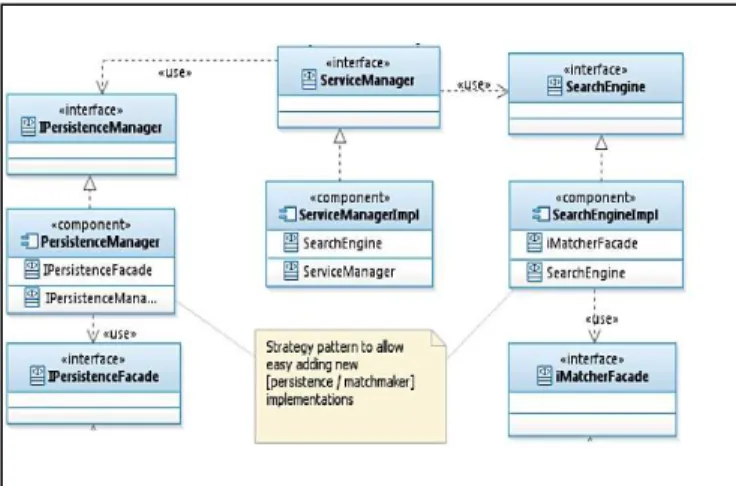 Figure 18.  Semantic Service Registry Architecture 