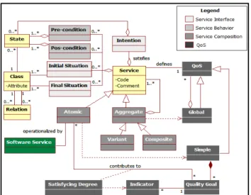 Figure 4.  Intentional Service Model (ISM) [28] 