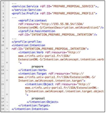 Figure 9.  Example of describing service intention in OWL-S 