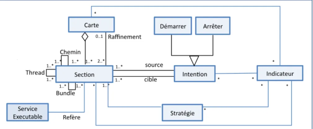 Figure 8. Le méta-modèle de processus MAP sensible au contexte. 