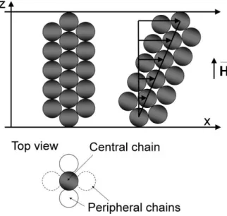 Fig.  7  BCT  structures  considered  in  the  model  for  the  static  yield  stress  presented  in  ref