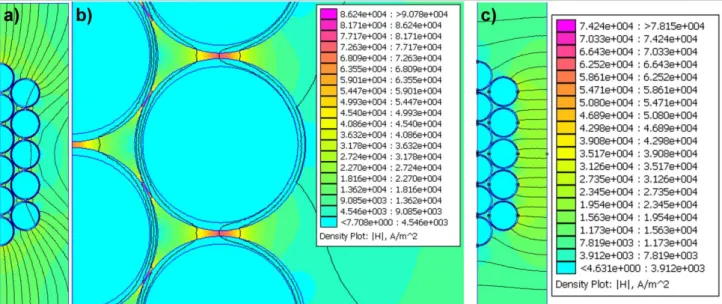 Fig. 8 Magnetic field intensity distribution in the unit cells for FEMM simulation of sample S3(10:30)