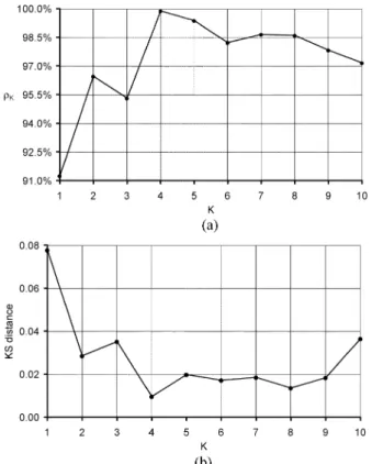 Fig. 7. Plots of the image histogram and of the DSEM and GGR pdf estimates for the “Feltwell-CHV” dataset.