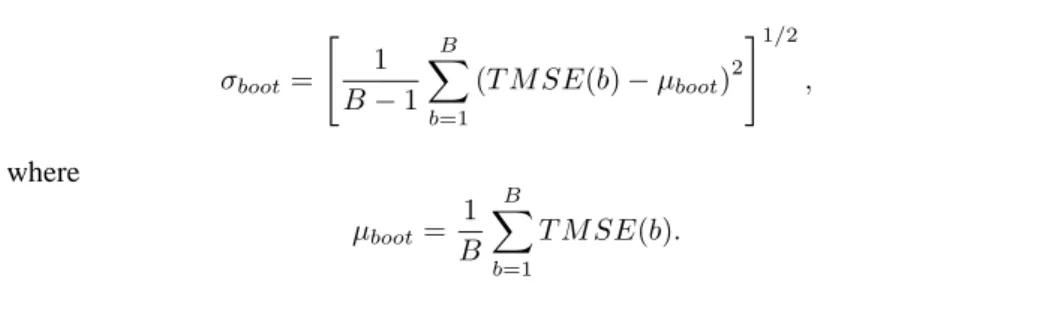 Table 1: Re-sampling algorithm (bootstrap procedure) used to compute µ boot and σ boot