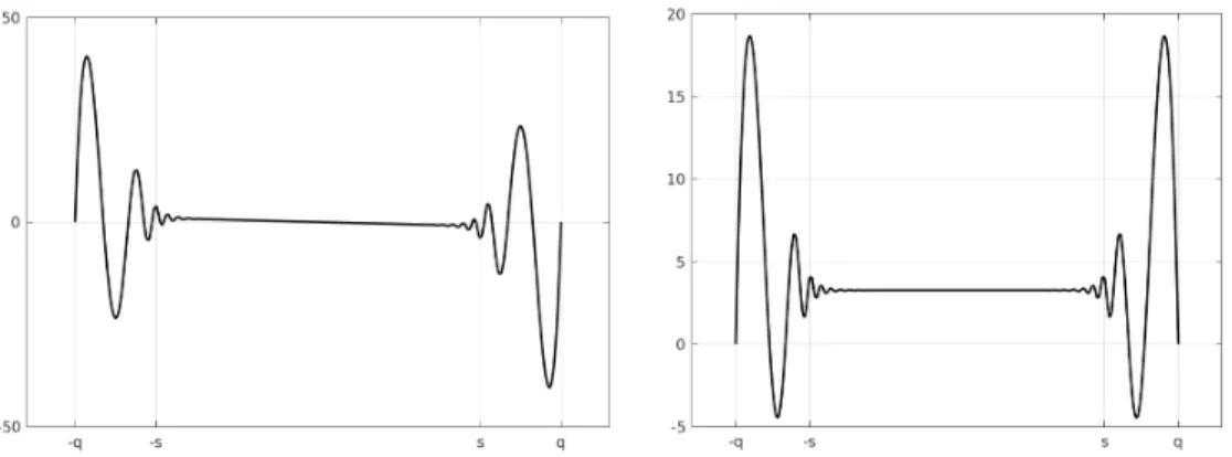 Figure 7: Solutions φ i ∈ W 0 1,2 (K), i = 1, 2, λ i = 10 −8 .