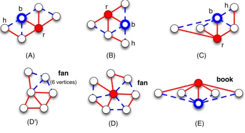 Figure 2: Initial decompositions of the 2-trees (A), (B), (C), and schematic representations of the decompositions of (D) and (E)
