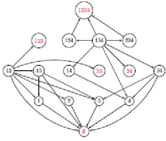 Figure    1: Transition graph (loops are omitted). The terminal states are denoted in red and  larger font 