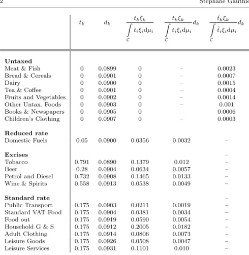 Table 1 UK VAT base with administrative fixed costs