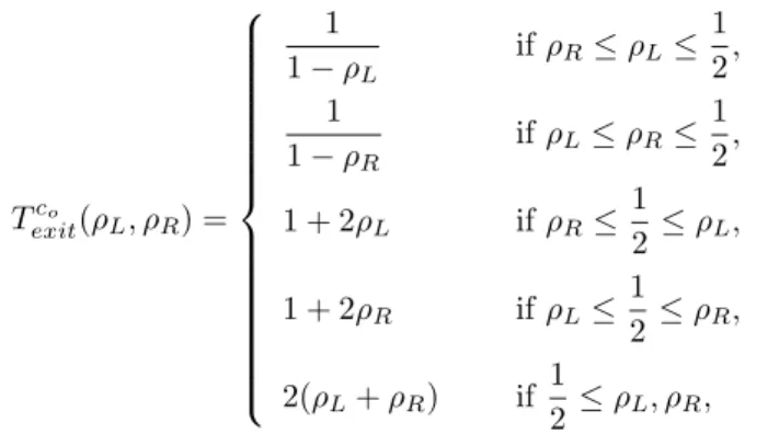 Figure 12. Solutions of the Riemann problem (1.2), (2.1), (3.1) related to the cost function c o given by (4.6) and  cor-responding to the case ρ R < ρ L ≤ 1/2, left, and to the case ρ R ≤ 1/2 < ρ L , right