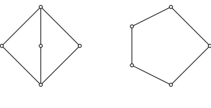 Figure 2: The lattices M 3 (left) and N 5 (right)