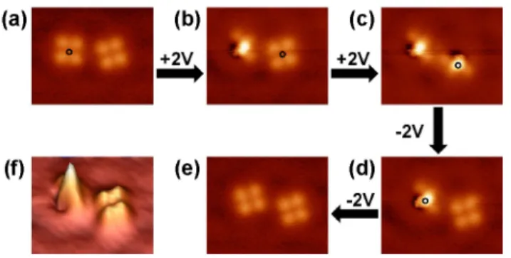 Figure 3: (a)-(e) Sequence of STM images showing the reversible switching of two molecules