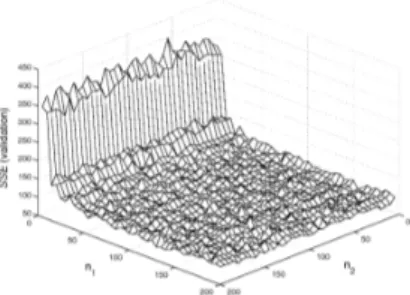 Figure 9. Plot of 100 simulations chosen at ran- ran-dom from the 1000 simulations.