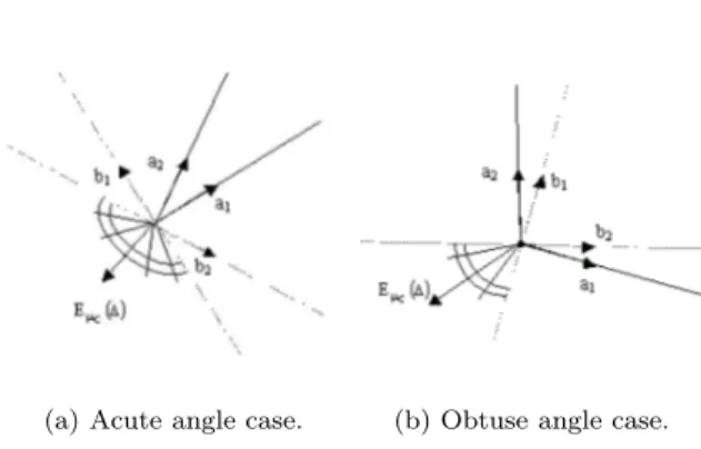 Figure 12. Third geometrical property, see text for details.