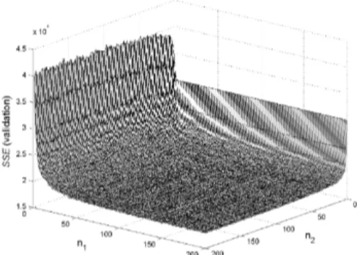 Figure 4. The code vectors and associated curves in the regressor (top) and deformation (bottom) spaces (when n 1 = 6 and n 2 = 8)