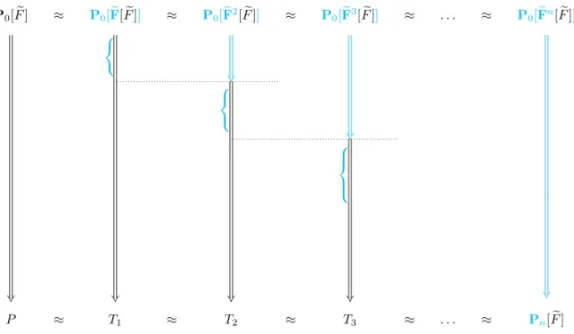 Figure 2: Construction of the transition
