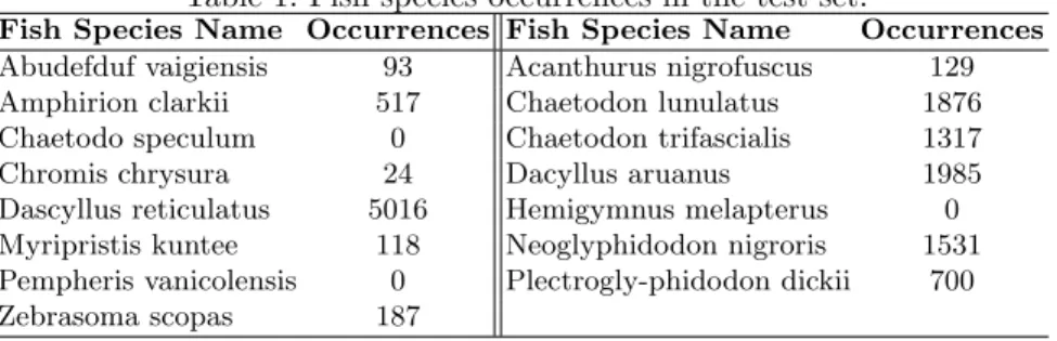 Table 1: Fish species occurrences in the test set.