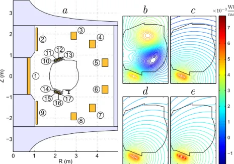 Fig. 1 a) The WEST machine. Coils are numbered and iron structures are indicated in light gray b-e) Close-up of the magnetic field change at a perturbation of 1kA of coils 14-17 at the vacuum vessel (black line) using: b) the FBE FE simulation, c) the FE s