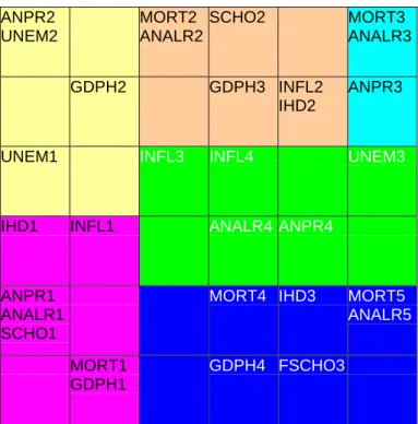 Fig. 7: Macro-classes grouping the modalities into 6 easy-to-describe classes. 