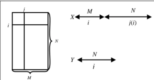 Fig 9 : The matrix D c , vectors X and Y. 