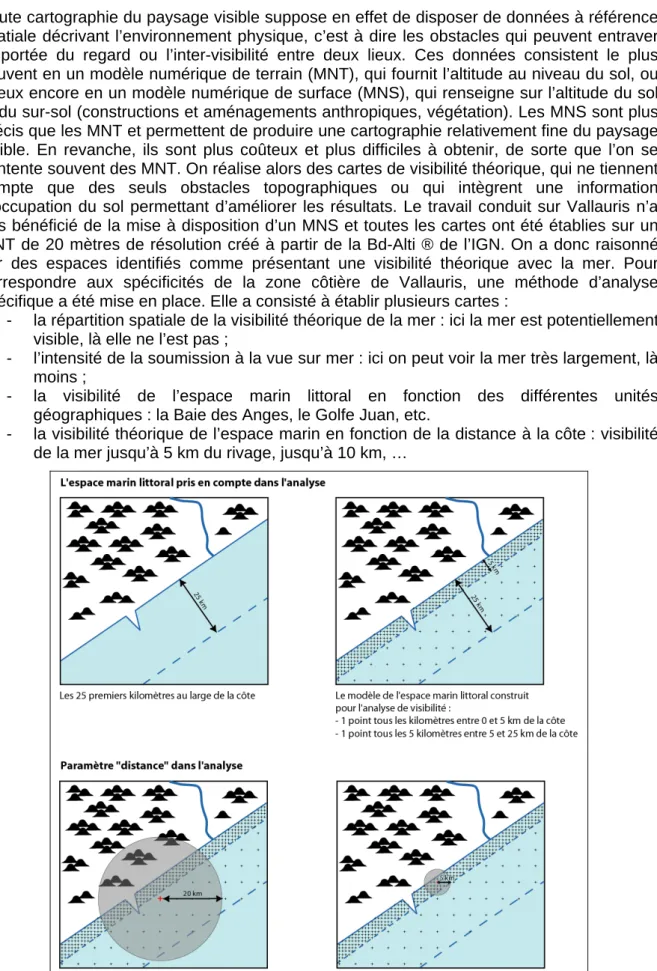 Figure 2 – L’explicitation simplifiée des principes de calcul de la visibilité de la mer 