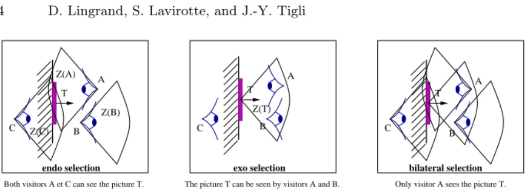 Fig. 2. The three different modes of selection. The selection we need in this application is the bilateral selection.