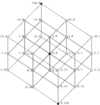 Figure 1: The lattice Q(N ) for n = 3