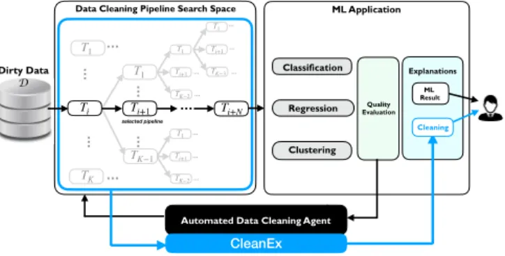 Figure 1: CLeanEx Overview