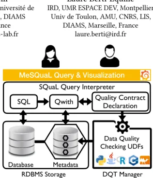 Figure 5: SQuAL query example 