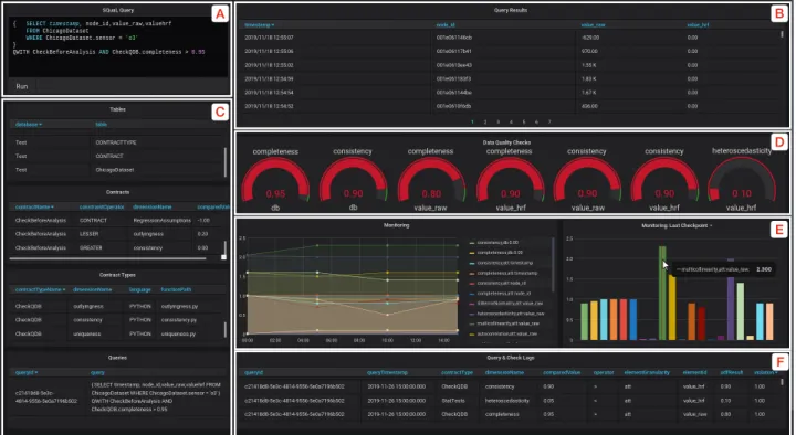 Figure 6: Screenshot of MeSQuaL’s User Interface with Dynamic Dashboards
