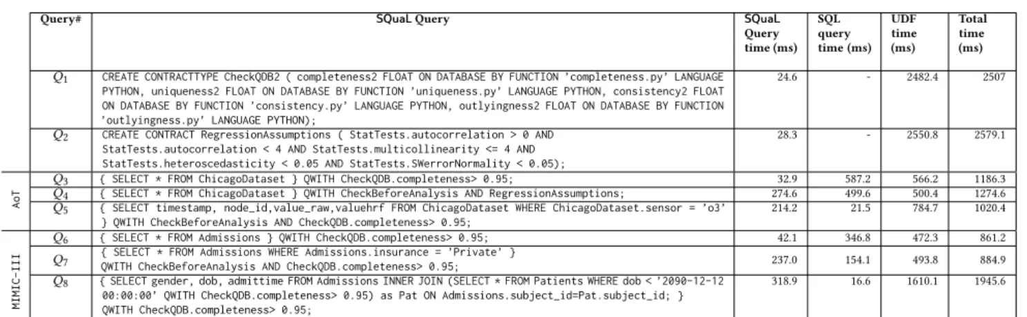 Table 1: SQuaL Query examples of the demo
