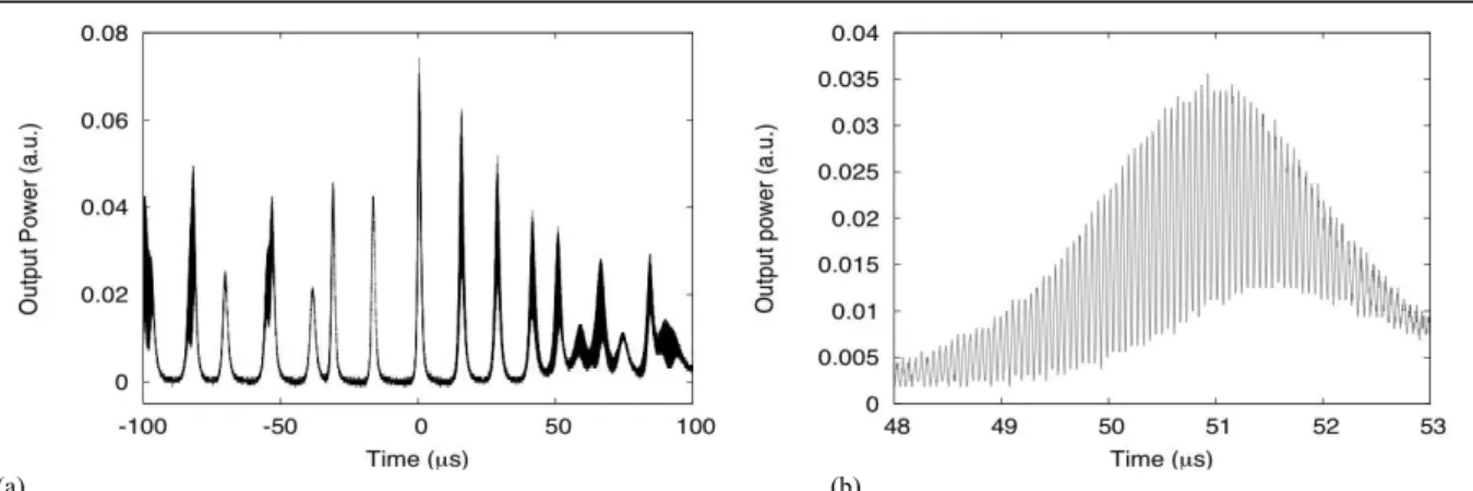 Fig. 3: (a) DCYF laser output, for 1W of pump (2.2 times threshold). (b) zoom on one typical pulse envelop