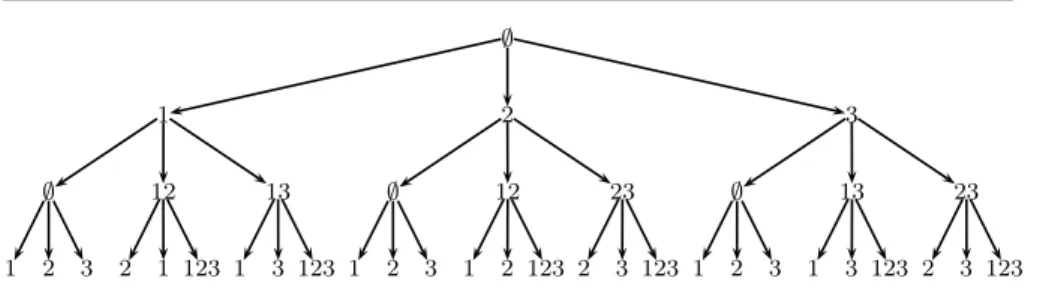 Fig. 3 Set of scenarios S (U M,∞ , 3)