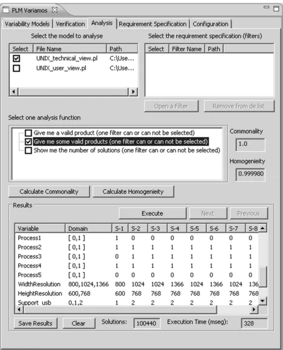 Figure 5. Some analysis functions over our UNIX’s technical view, using our tool VariaMos  