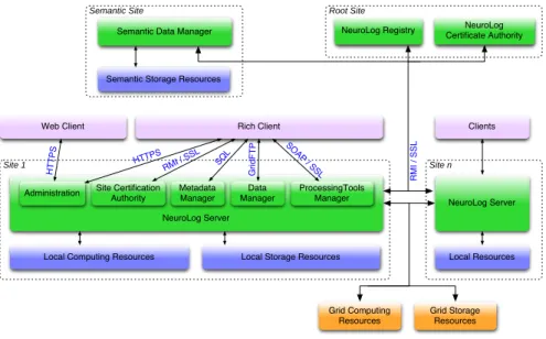Figure 1. Platform deployment
