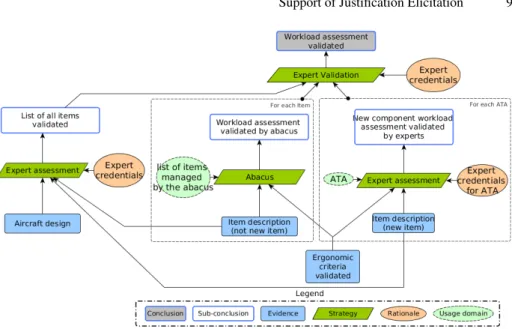 Fig. 5. Justification Pattern-Diagram at stage 2
