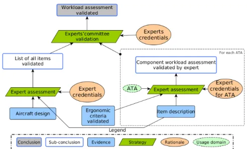 Fig. 6. Justification Pattern-Diagram at stage 3