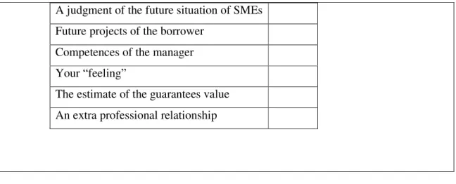 TABLE 1  Logit estimate using the 105 observations 1-105  Dependant variable: INFO 