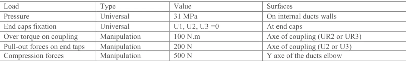 Figure 2: New ducts geometry in  the redesign part