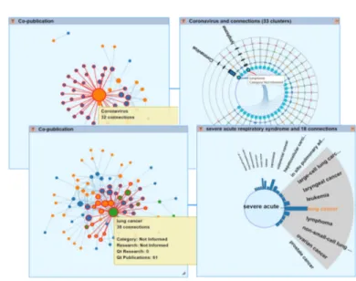 Fig. 2. Covid Linked Data Visualizer: visualization of the subset of articles that men- men-tion both a type of cancer (blue dots) and a virus of the corona family (orange dots).