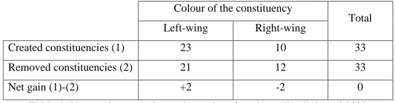 Table 1. New and removed constituencies after the redistricting of 2009 
