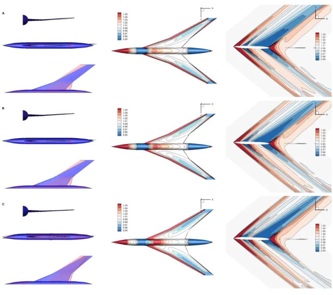 Figure 8: Geometry configuration, bottom skin pressure (p/p 0 ) and symmetry plane pressure (p/p 0 ) in near field for configuration A, B and C on the Pareto front (In red the initial geometry).