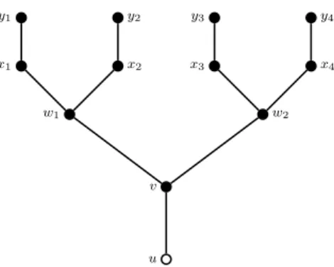 Figure 1: The gadget H needed for the proof of Theorem 4.3.