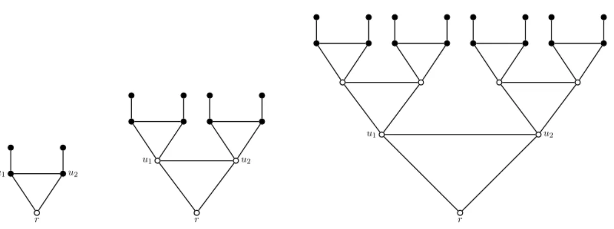 Figure 3: The graphs S 1 (left), S 2 (middle) and S 3 (right).