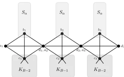 Figure 4: Illustration of the reduced graph constructed in the proof of Theorem 4.9, for m = 3.