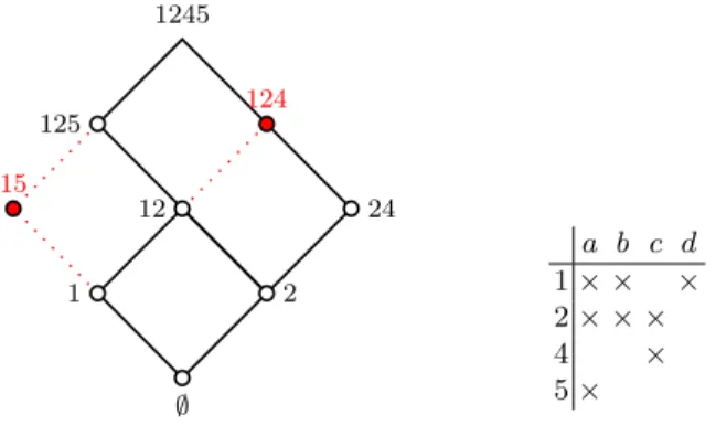 Fig. 4. Irredundant version of Figure 3