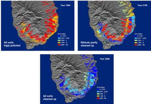 Figure 7. Simulation of changes in soil CLD contamination in Guadeloupe