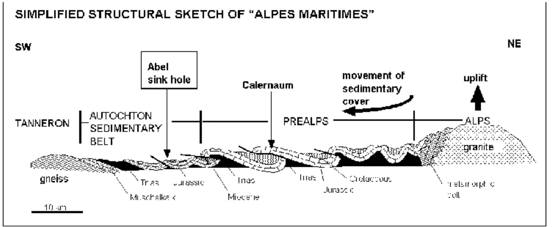 Figure 3: Simplified structural sketch of Alpes Maritimes between Mercantour and Tanneron