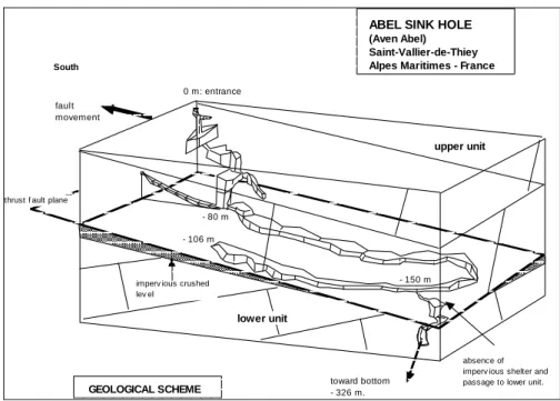 Figure 5 : Block diagram of Abel sink hole in its geological environment. 