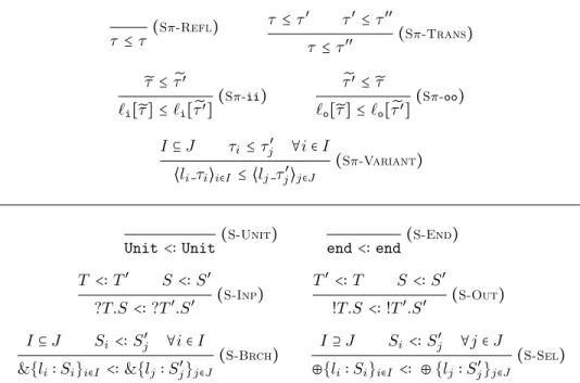 Figure 11: Subtyping rules for π-types ( ≤ ) and for session types ( <∶ ).