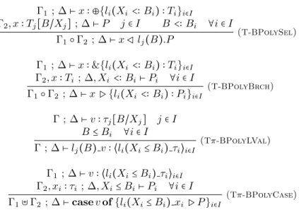 Figure 13: Typing rules for bounded polymorphic constructs